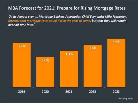 current mortgage rates at rbc.